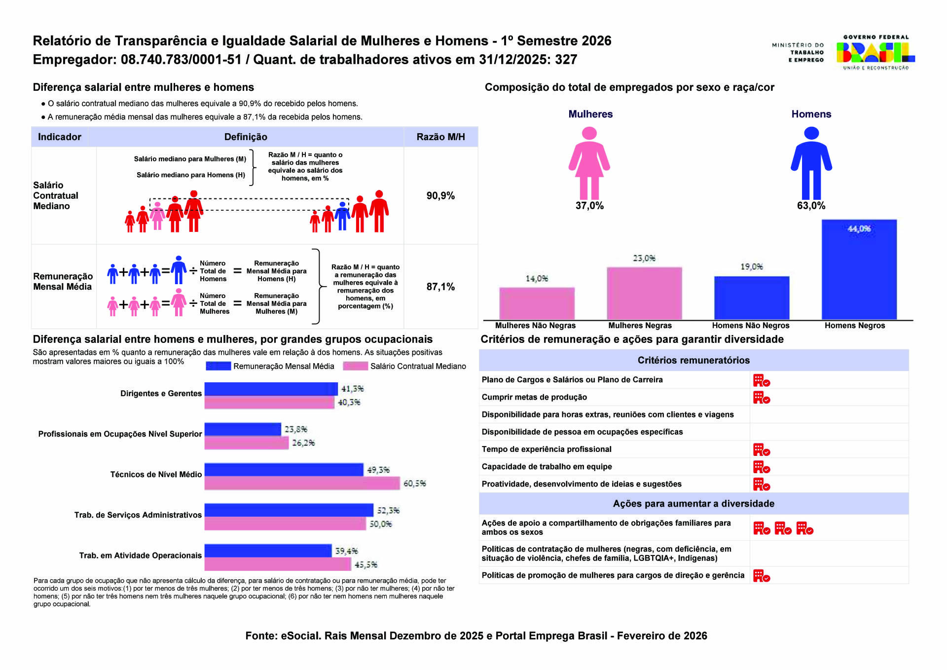 relatório ID Móveis